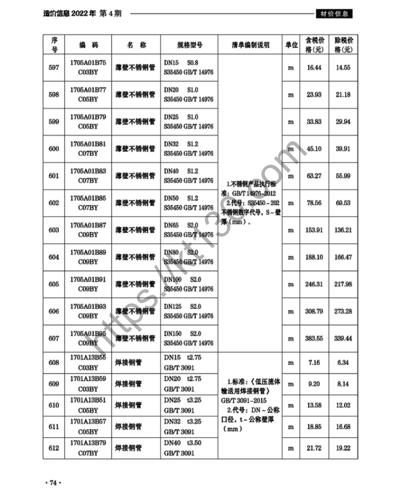 滁州市2022年4月建筑材料价_薄壁不锈钢管_38008
